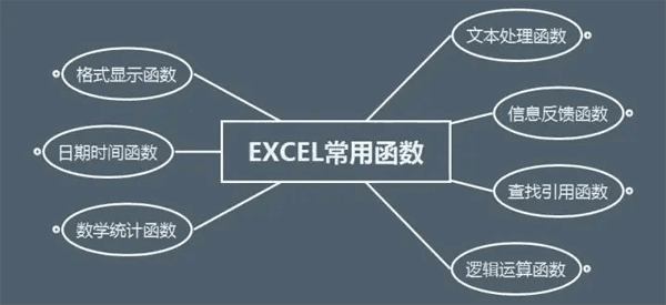 常见的Excel 函数计算有哪些？