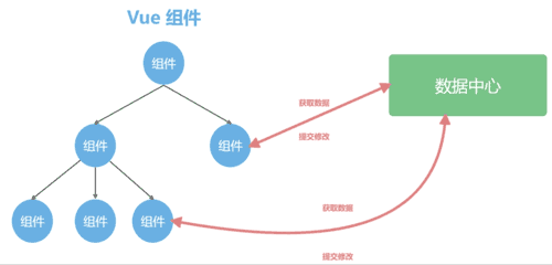 vue父组件值改变子组件接